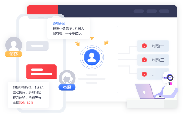 智能引導 預(yù)測問題